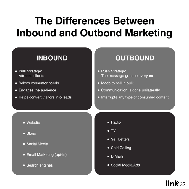 the differences between inbound and outbound marketing